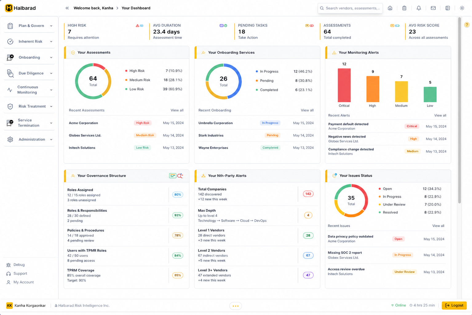 Halbarad vendor risk operating view